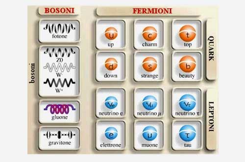 Cinque nuove particelle elementari scoperte all’Università di Bari Cinque nuove particelle elementari scoperte all’Università di Bari